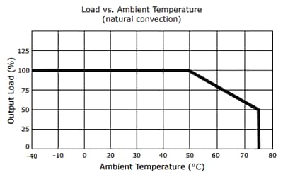 Performance Graph - CUI Inc VOF-S12C 10W/12W Open-Frame Power Supplies